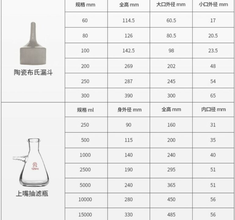 Buchner Funnel Vacuum Filtration Setup Supplier ZYLAB