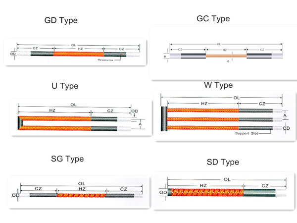 Models of SiC Heaters