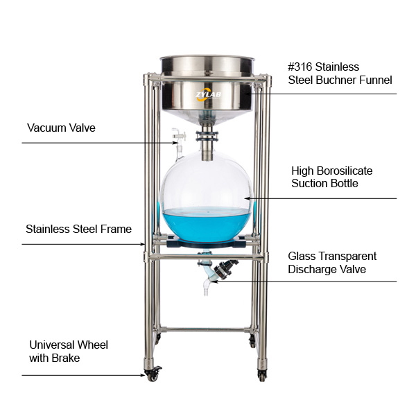 Vacuum Filter System with SS316 Funnel