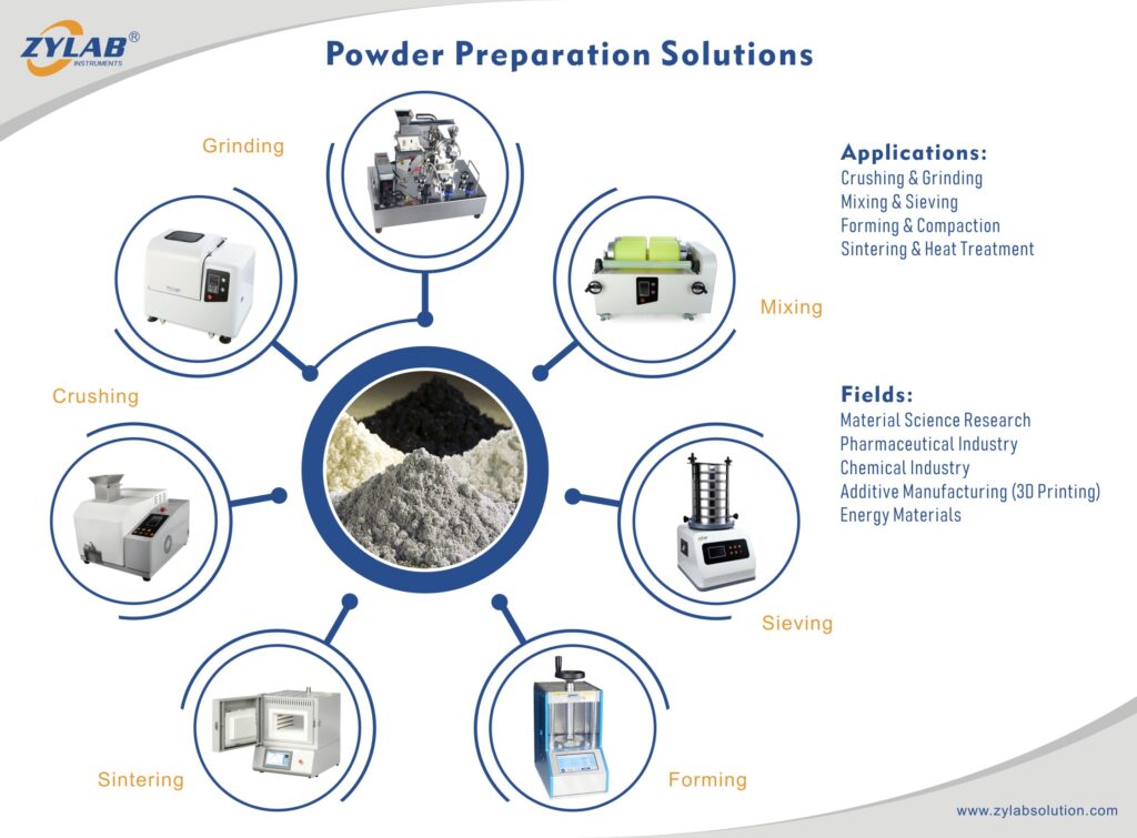 Powder Preparation Solutions