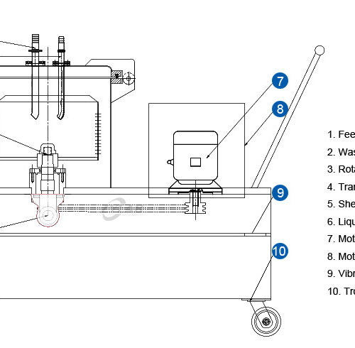 10L Laboratory Small Filter Centrifuge Structure Diagram