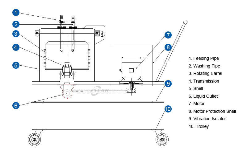 10L Laboratory Small Filter Centrifuge Structure Diagram