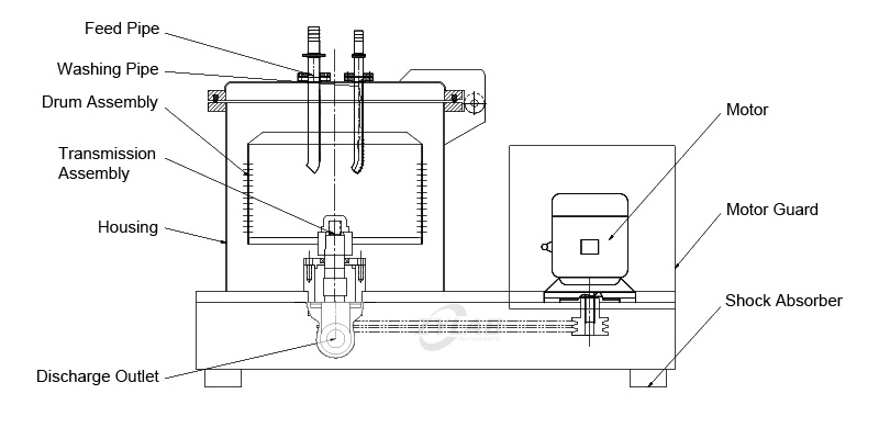 Lab Bag Filter Centrifuge Diagram