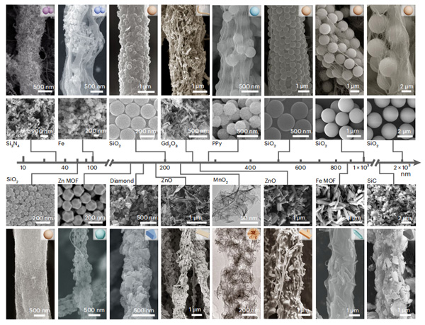Powder Material Fibrillation