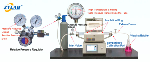 Using Mini Tube Furnace for High-Temperature Sintering