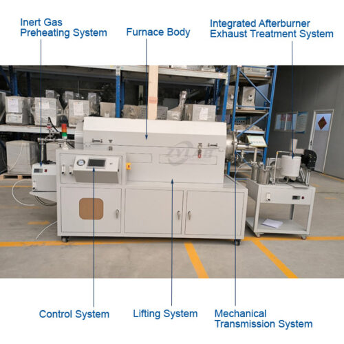 Pilot-Scale Rotary Calcination Furnace with Preheater and Afterburner