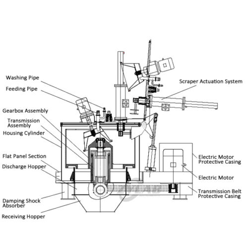 Automatic Scraper Bottom Discharge Centrifuge Diagram