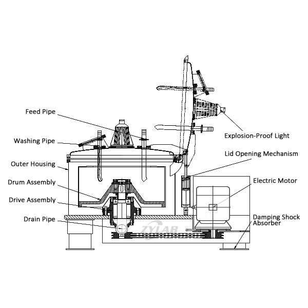 Laboratory Pilot Scale Top Discharge Centrifuge Diagram