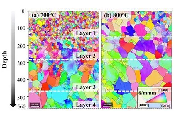 How Does Sintering Temperature Affect Nanostructured Gradient Materials